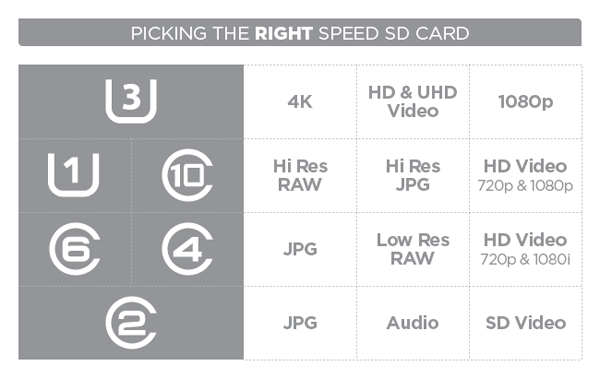 What do all those microSD and SD card numbers and letters mean